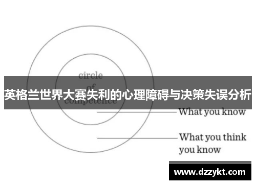 英格兰世界大赛失利的心理障碍与决策失误分析