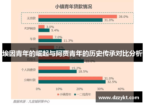 埃因青年的崛起与阿贾青年的历史传承对比分析