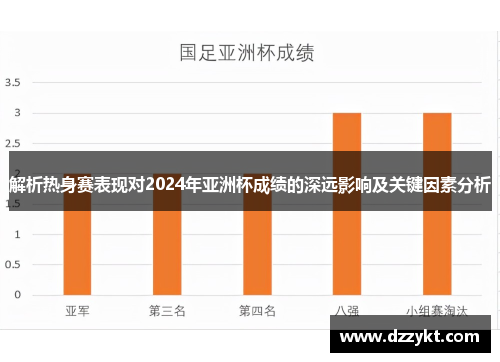 解析热身赛表现对2024年亚洲杯成绩的深远影响及关键因素分析