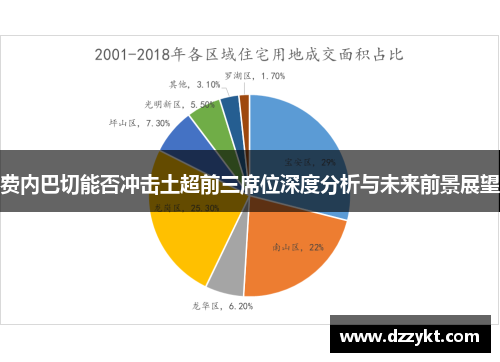 费内巴切能否冲击土超前三席位深度分析与未来前景展望