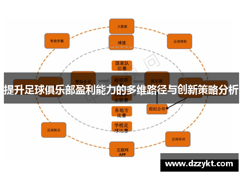 提升足球俱乐部盈利能力的多维路径与创新策略分析