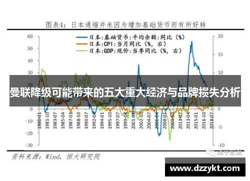 曼联降级可能带来的五大重大经济与品牌损失分析