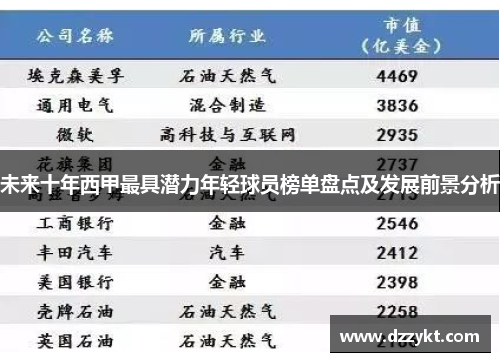 未来十年西甲最具潜力年轻球员榜单盘点及发展前景分析 未来十年西甲最具潜力年轻球员榜单盘点及发展前景分析