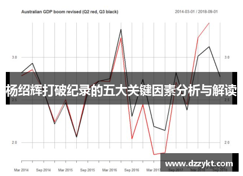杨绍辉打破纪录的五大关键因素分析与解读